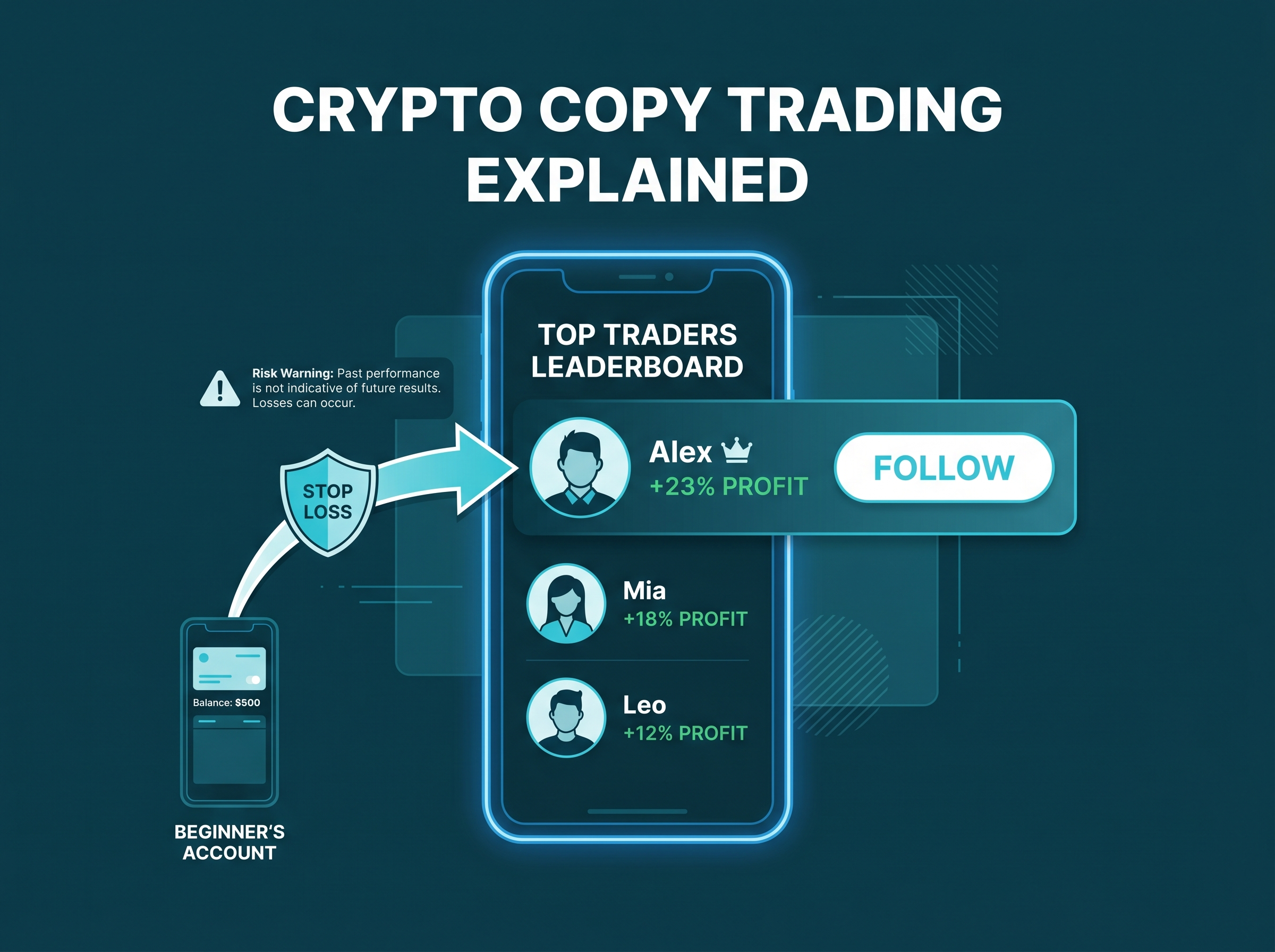 Bitget copy trading explained