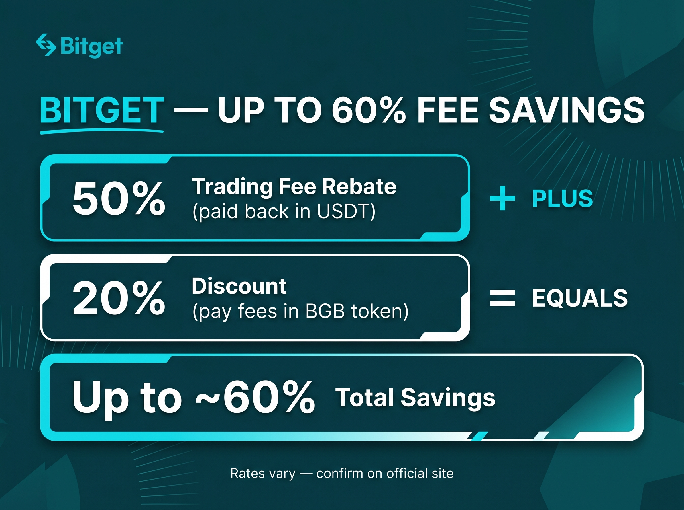 Bitget fee savings